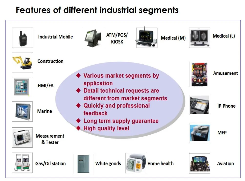 0.49 Inch 14 Pin Mono OLED with 64*32 Resolution