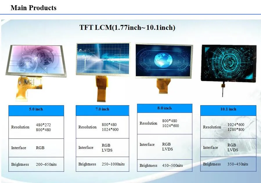 0.68inch 25 Pin 96*32 Resolution OLED Display