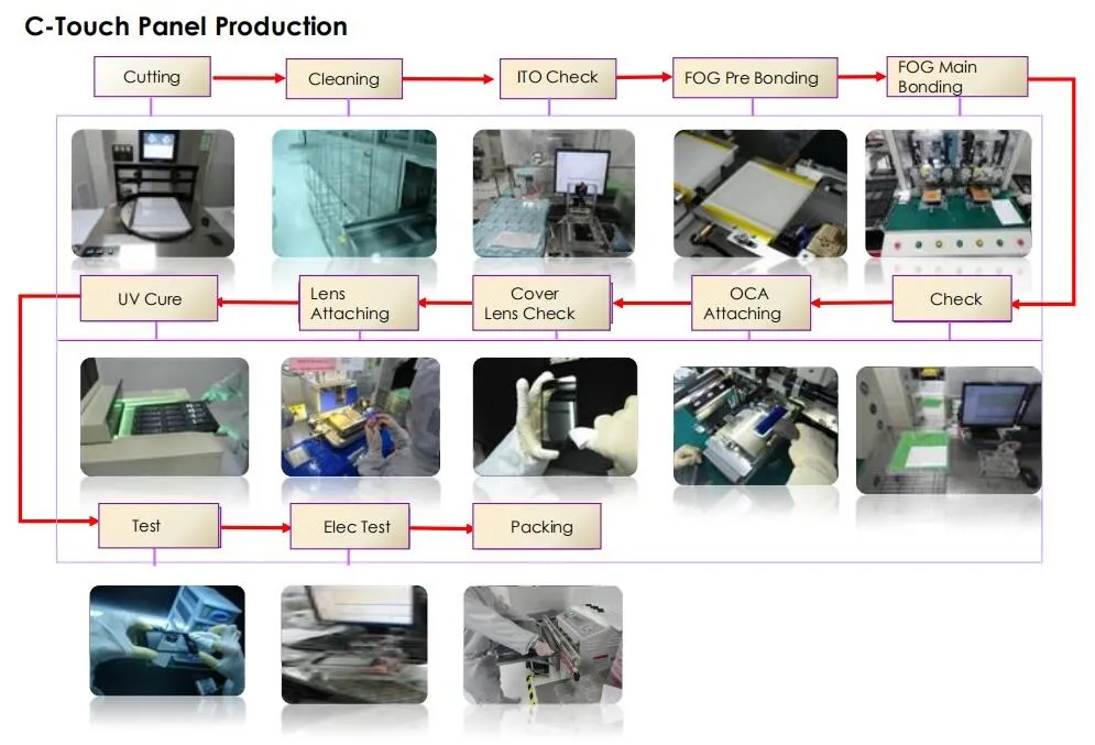 0.68inch 25 Pin 96*32 Resolution OLED Display