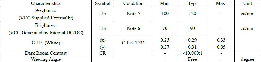 0.91 Inch 128X32 OLED Screen SSD1306 Driver Serial Modules Display with White/Blue Color