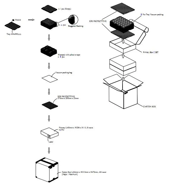 0.91 Inch Blue OLED with 128*32 Dots and SSD1306 Driver IC