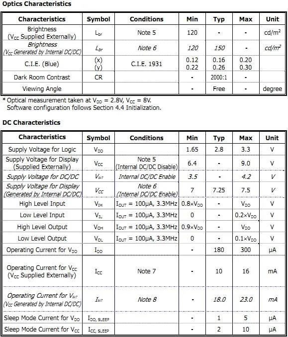 0.91 Inch Blue OLED with 128*32 Dots and SSD1306 Driver IC