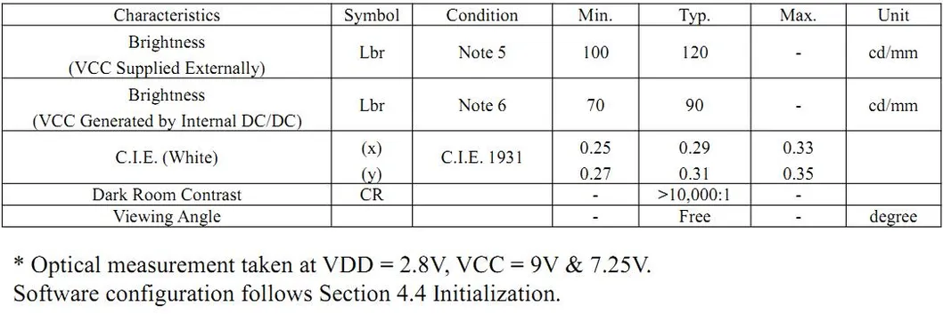 0.91 Inch Pm OLED with 128*32 Dots, Iic Interface and SSD1306 IC Driver