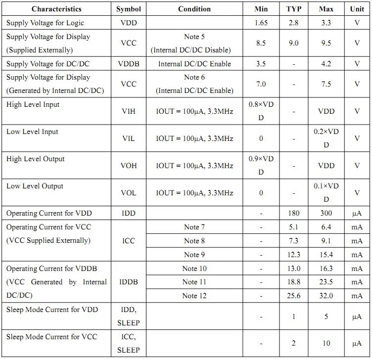 0.91 Inch Pm OLED with 128*32 Dots, Iic Interface and SSD1306 IC Driver