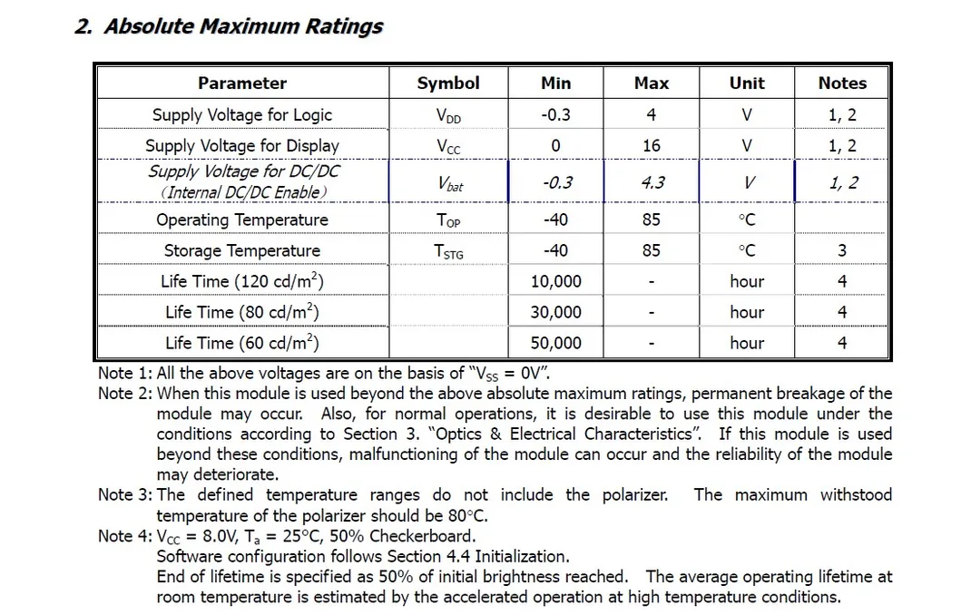 0.91" OLED Display Module OLED 128*32 SSD1306