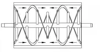 10% off High Efficient Horizontal Dry Powder Granule Food Ribbon Mixer Blender Machine