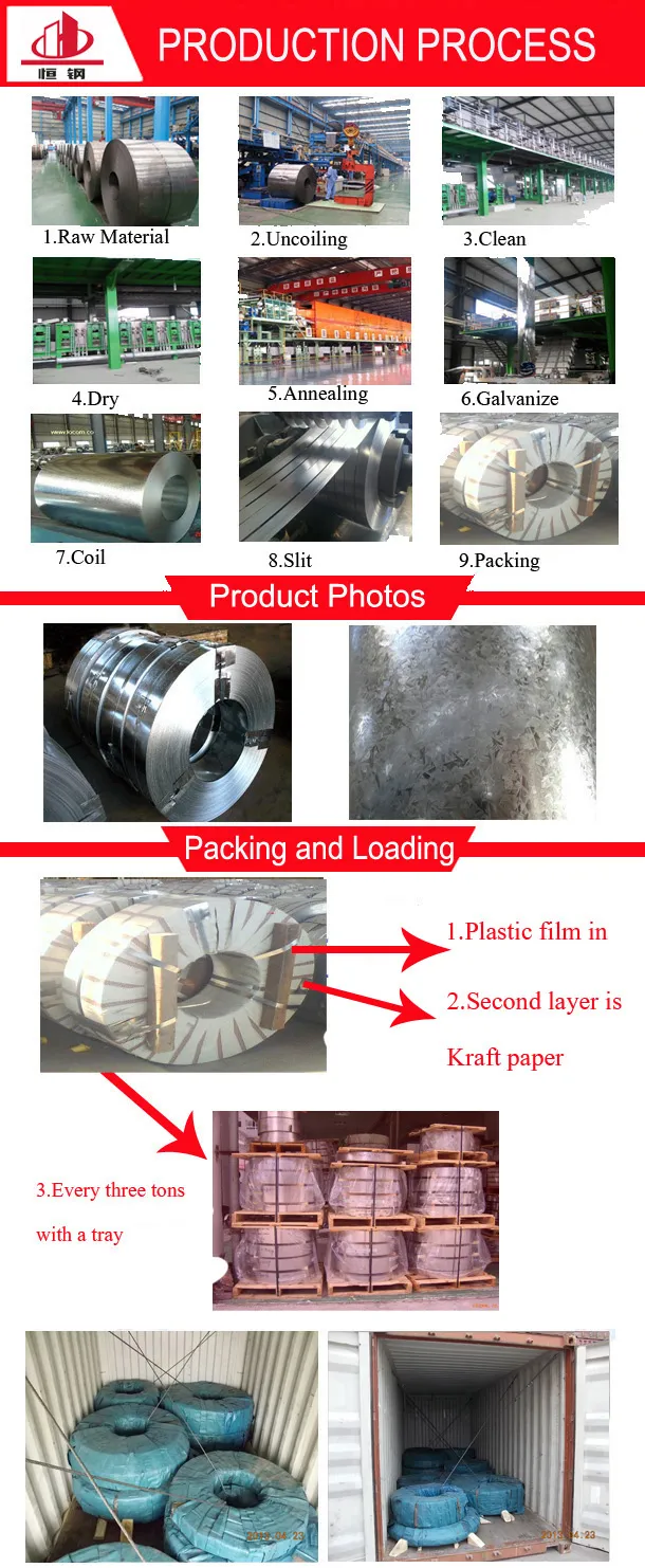 1025 20mn Hot Rolled High Carbon Mild Steel Strip for Building Material