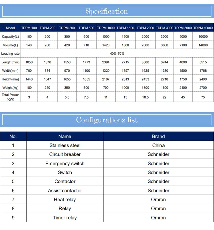 2021 Custom-Made U-Shaped Spice Powder Blender Mixing Machine