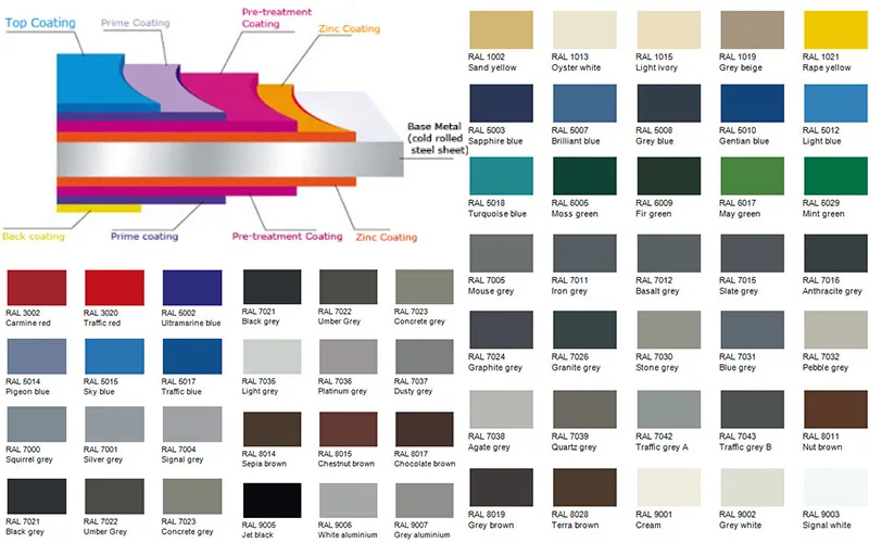 820/1000/1025 Trapezoid Metal Ibr Color Glavanized Zinc Coating Corrugated Wall Roofing Sheets