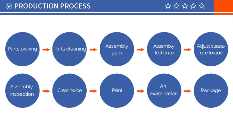 Auto Truck Car Spare Parts Accessories Power Steering Gearbox Assay Box Gear Fits Toyota Landcruiser 1984-1969 OEM 4411060020