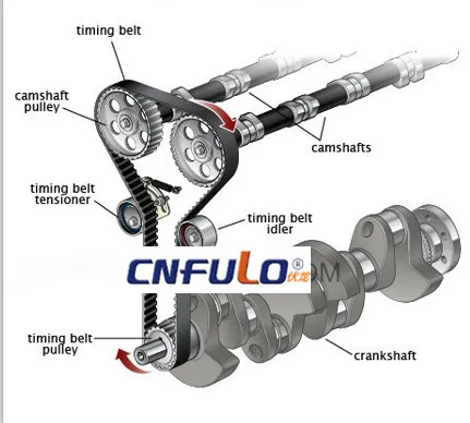 Automotive Timing Belt OEM Auto Spare Part 107yu22
