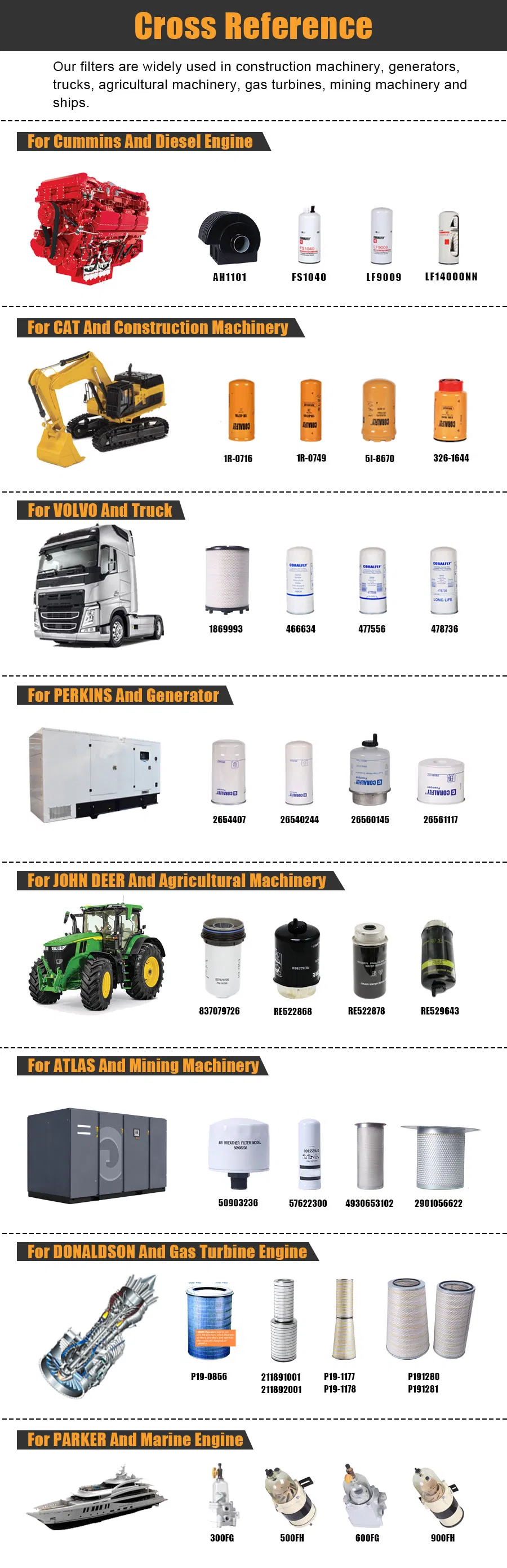 Coralfly Diesel Engines Oil Filter 1318821 177-7375 422-7587 438-5386 463-0525 326-1644 466-1685 1335673 3261644 4385386 4630525 4661865 for Caterpillar Filter