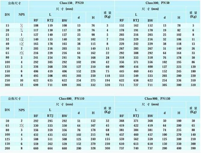 ANSI 2''-24'' Lifting Check Valve
