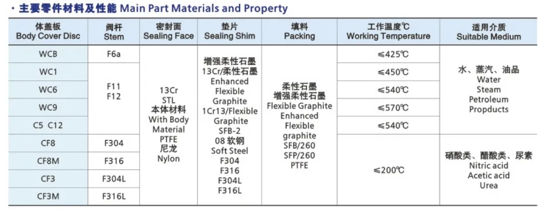 Flange Cast Steel Gate Valve