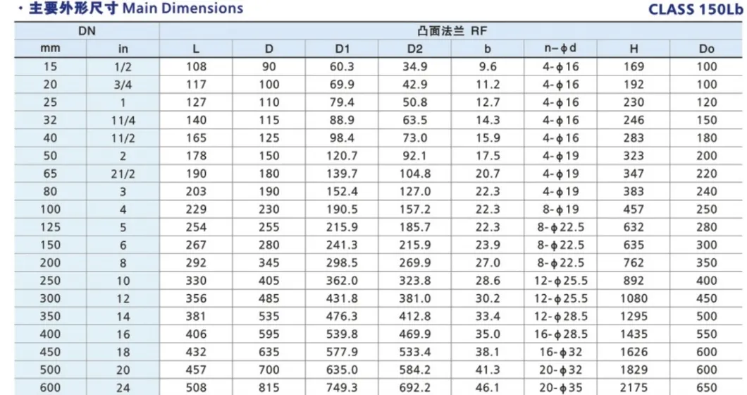 High Quality DN40-DN2000 Manual Worm Gear Pneumatic Electric ASME DIN GOST Flange Non-Rising Gate Valve