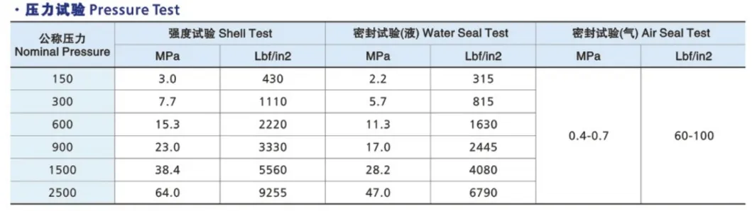 High Quality DN40-DN2000 Manual Worm Gear Pneumatic Electric ASME DIN GOST Flange Non-Rising Gate Valve