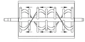 High Quality Double Spiral Ribbon Blender with Full Mirror Polished