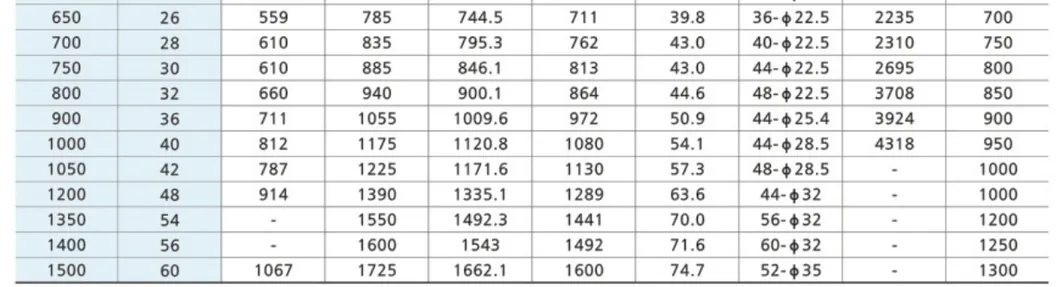 Manual Flange Cast Steel Gate Valve